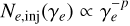 Mathematical equation: $N_{e, \text{inj}}(\gamma_e) \propto \gamma_e^{-p}$