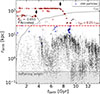 Thumbnail: Fig. 1. Refer to the following caption and surrounding text.