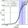Thumbnail: Fig. 3. Refer to the following caption and surrounding text.
