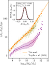 Thumbnail: Fig. 2. Refer to the following caption and surrounding text.