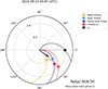 Thumbnail: Fig. 2. Refer to the following caption and surrounding text.