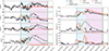 Thumbnail: Fig. 7. Refer to the following caption and surrounding text.