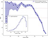 Thumbnail: Fig. 2. Refer to the following caption and surrounding text.