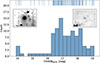 Thumbnail: Fig. 7. Refer to the following caption and surrounding text.