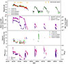 Thumbnail: Fig. 1. Refer to the following caption and surrounding text.