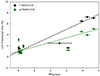 Thumbnail: Fig. 2. Refer to the following caption and surrounding text.