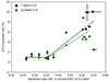 Thumbnail: Fig. 3. Refer to the following caption and surrounding text.