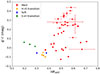 Thumbnail: Fig. 7. Refer to the following caption and surrounding text.
