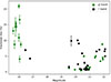 Thumbnail: Fig. 8. Refer to the following caption and surrounding text.