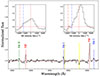 Thumbnail: Fig. 9. Refer to the following caption and surrounding text.