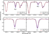 Thumbnail: Fig. 2 Refer to the following caption and surrounding text.