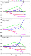 Thumbnail: Fig. 7. Refer to the following caption and surrounding text.