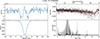 Thumbnail: Fig. B.5. Refer to the following caption and surrounding text.