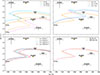Thumbnail: Fig. 3. Refer to the following caption and surrounding text.