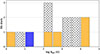 Thumbnail: Fig. 6. Refer to the following caption and surrounding text.