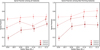 Thumbnail: Fig. 4. Refer to the following caption and surrounding text.