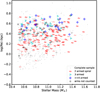 Thumbnail: Fig. 5. Refer to the following caption and surrounding text.