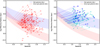 Thumbnail: Fig. 7. Refer to the following caption and surrounding text.