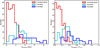Thumbnail: Fig. 9. Refer to the following caption and surrounding text.