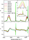 Thumbnail: Fig. 5 Refer to the following caption and surrounding text.