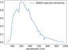 Thumbnail: Fig. 2 Refer to the following caption and surrounding text.