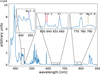 Thumbnail: Fig. 3 Refer to the following caption and surrounding text.