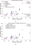 Thumbnail: Fig. 7 Refer to the following caption and surrounding text.