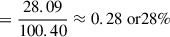 Mathematical equation: $$ \begin{aligned}&= \frac{28.09}{100.40} \approx 0.28 \text{ or} 28\% \end{aligned} $$