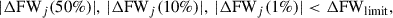Mathematical equation: $$ \begin{aligned} |\Delta \mathrm{FW} _j(50\%)|, \, |\Delta \mathrm{FW} _j(10\%)|, \, |\Delta \mathrm{FW} _j(1\%)| < \Delta \mathrm{FW} _{\mathrm{limit} }, \end{aligned} $$