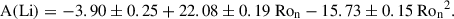 Mathematical equation: $$ \begin{aligned} \mathrm{A(Li)} = -3.90\pm 0.25 + 22.08\pm 0.19 \ \mathrm{Ro_n} - 15.73\pm 0.15 \ \mathrm{Ro_n} ^2. \end{aligned} $$