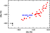 Thumbnail: Fig. 12 Refer to the following caption and surrounding text.