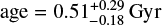 Mathematical equation: ${\rm{age}} = 0.51_{ - 0.18}^{ + 0.29}{\rm{Gyr}}$