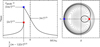 Thumbnail: Fig. 3 Refer to the following caption and surrounding text.
