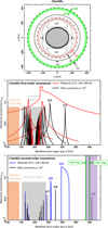 Thumbnail: Fig. 7 Refer to the following caption and surrounding text.