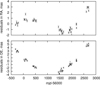 Thumbnail: Fig. 1 Refer to the following caption and surrounding text.
