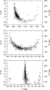 Thumbnail: Fig. 7 Refer to the following caption and surrounding text.