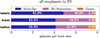 Thumbnail: Fig. 4 Refer to the following caption and surrounding text.