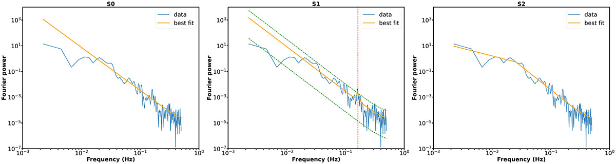 Cadence,temporal Accessing the fine temporal scale of EUV brightenings and their quasi ...