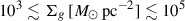 Mathematical equation: $ 10^3 \lesssim\Sigma_g\,[M_{\odot}\,\mathrm{pc}^{-2}] \lesssim 10^5 $