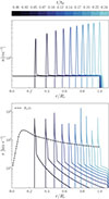 Thumbnail: Fig. A.1. Refer to the following caption and surrounding text.