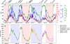 Thumbnail: Fig. 3. Refer to the following caption and surrounding text.