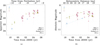 Thumbnail: Fig. 2 Refer to the following caption and surrounding text.