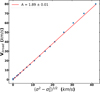 Thumbnail: Fig. 1 Refer to the following caption and surrounding text.