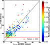 Thumbnail: Fig. 3 Refer to the following caption and surrounding text.
