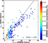 Thumbnail: Fig. 5 Refer to the following caption and surrounding text.
