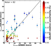 Thumbnail: Fig. 6 Refer to the following caption and surrounding text.