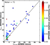 Thumbnail: Fig. 7 Refer to the following caption and surrounding text.