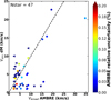 Thumbnail: Fig. 8 Refer to the following caption and surrounding text.