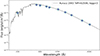 Thumbnail: Fig. A.3. Refer to the following caption and surrounding text.