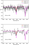 Thumbnail: Fig. A.1. Refer to the following caption and surrounding text.